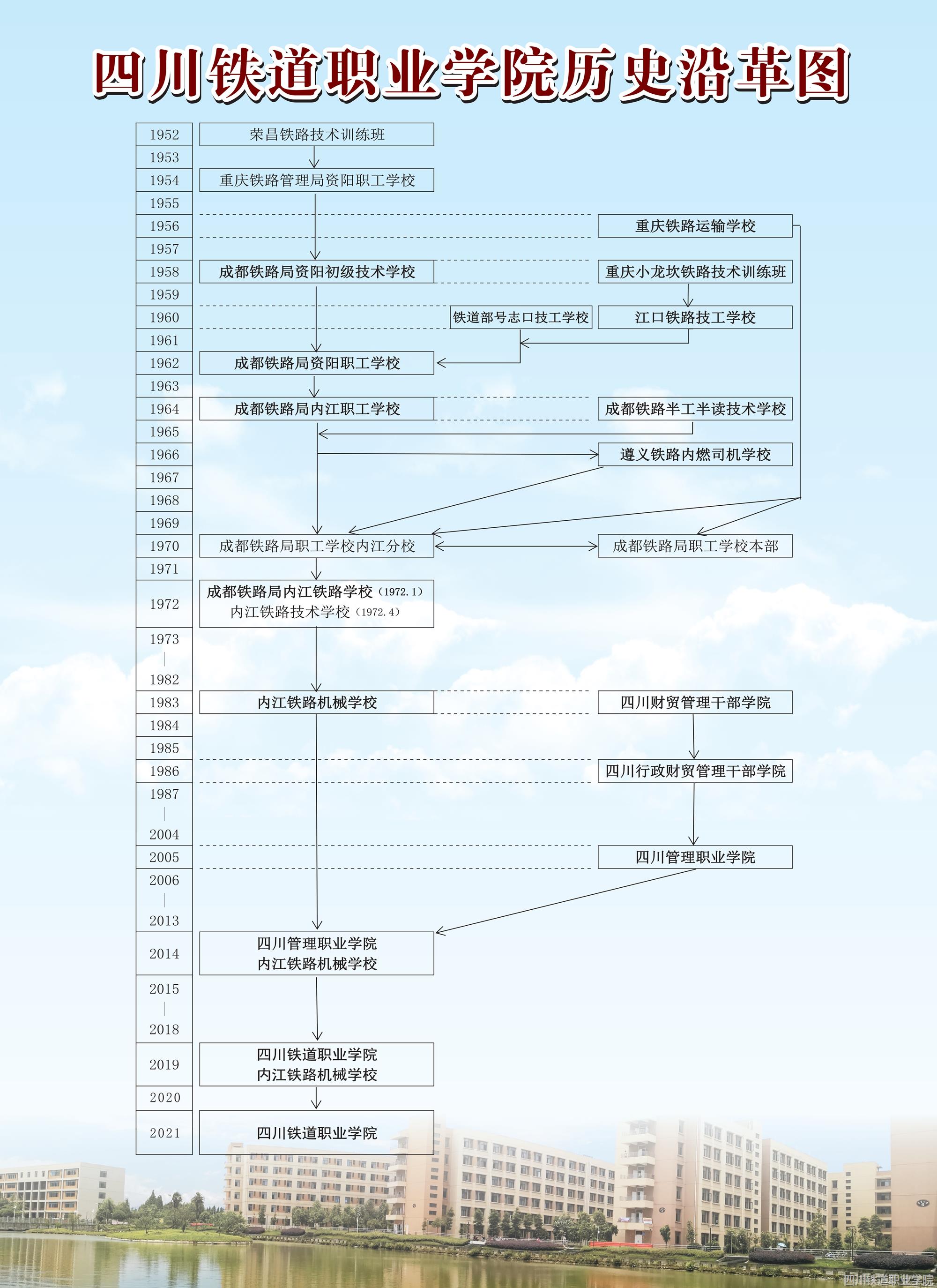 世界杯官网历史沿革图（彩图）2021_副本.jpg